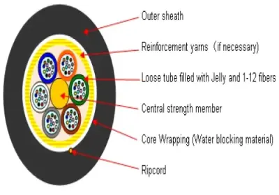 Standard Loose Tube Non-Metallic Cable