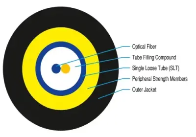 Single Jacket, Non-Metallic, Single Tube Fiber Optic Cable
