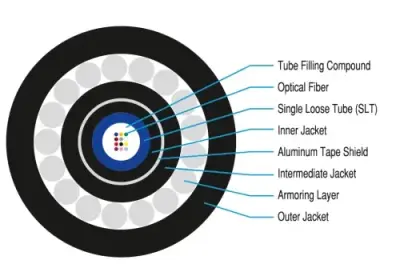 Submarine Single Tube Fiber Optic Cable