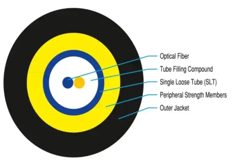 Single Jacket, Non-Metallic, Single Tube Fiber Optic Cable