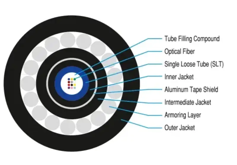 Submarine Single Tube Fiber Optic Cable