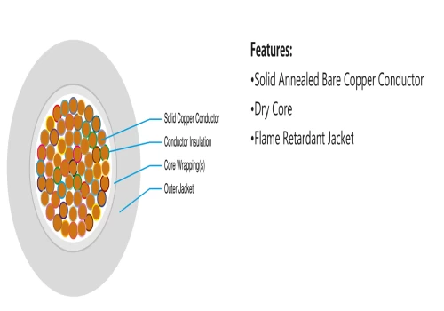 Dry Core Internal Type Cable