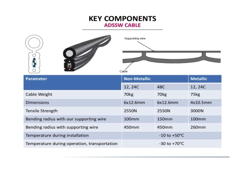 Key Components