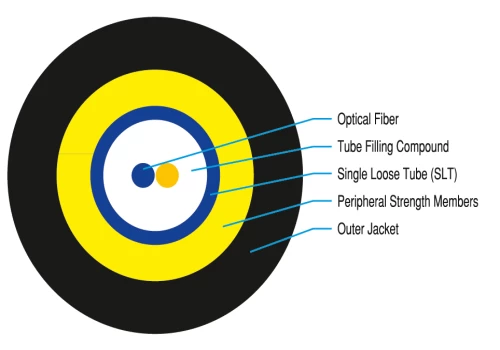 Single Jacket, Non-Metallic, Single Tube Fiber Optic Cable