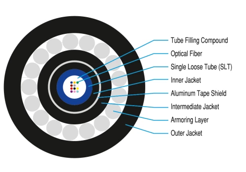 Denizaltı Tek Tüplü Fiber Optik Kablo