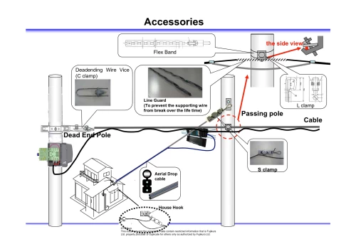Accessories (HP)