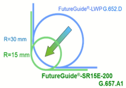 FutureGuide®-SR15E-200 NEW ITU-T G.657.A1 (+ 200µm Coating Diameter)