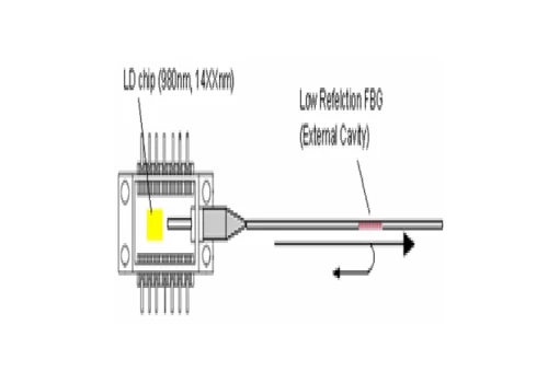 Pump LD Wavelength Stabilizer