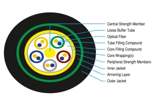 Çift Kılıflı, Tek Zırhlı Fiber Optik Kablo