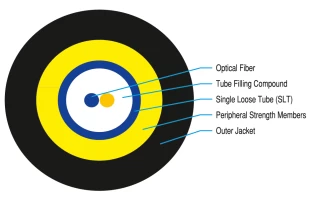 Tek Kılıflı, Metalik Olmayan, Tek Tüplü Fiber Optik Kablo