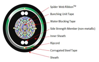 SWRTM 288-1728F zırhlı tam kuru optik şerit kabloya sahip zırhlı WTCTM