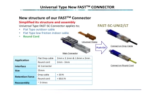 Fast-Connector