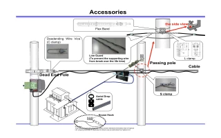 Accessories (HP)